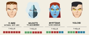 Morph Suits nos presenta las muertes de Marvel en esta infografía