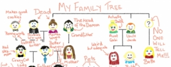El árbol genealógico de Damian Wayne