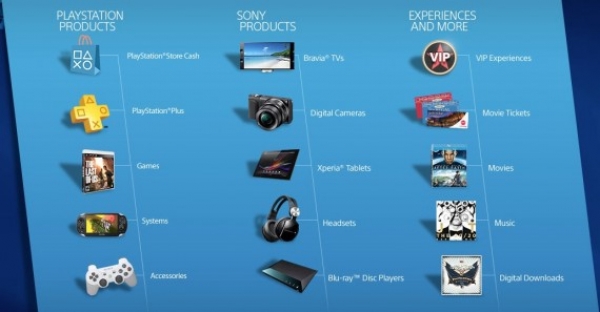 Imagen de Sony detalla su sistema de recompensas para Playstation 4